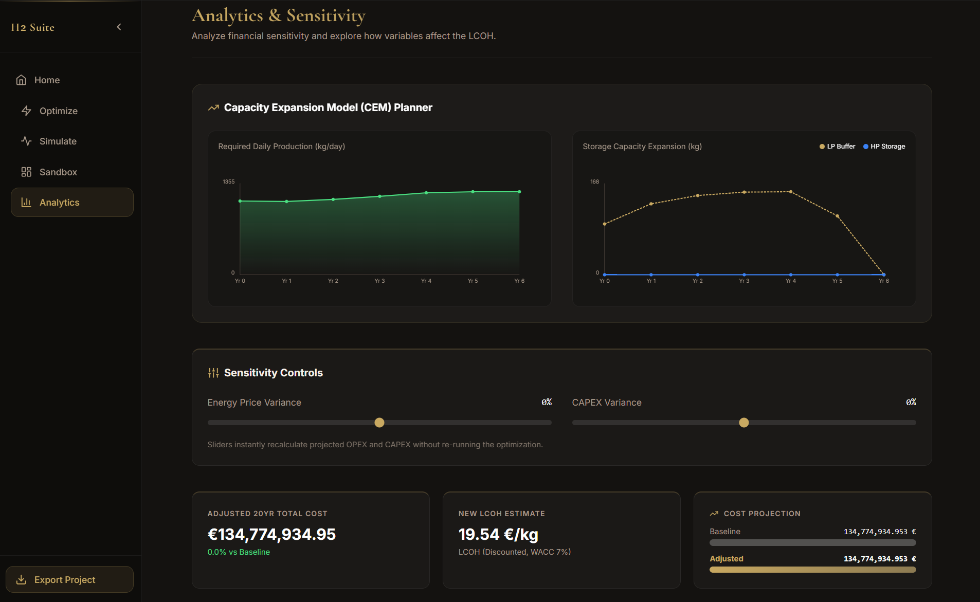 Analytics dashboard showing Capacity Expansion Model, Storage charts, Sensitivity Controls for Energy Price and CAPEX Variance, and financial metrics including LCOH of 19.54 €/kg
